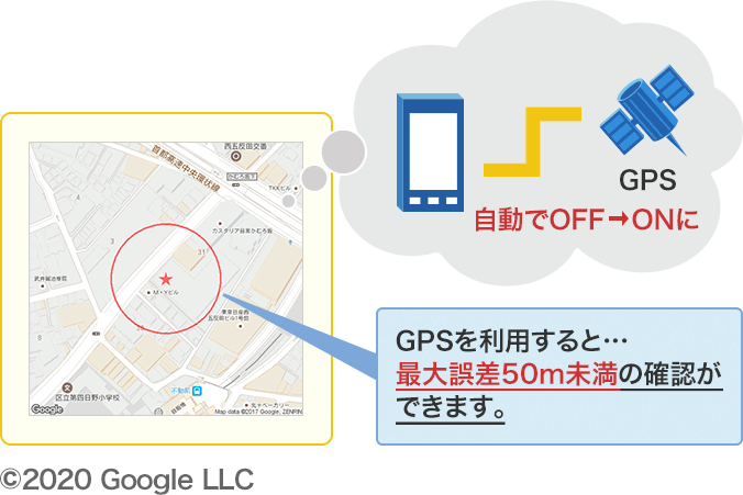 GPS設定を自動でONにするイメージ