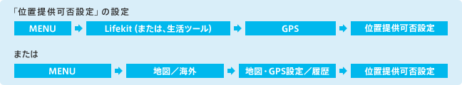 「位置提供可否設定」（GPS機能）の設定のイメージ画像