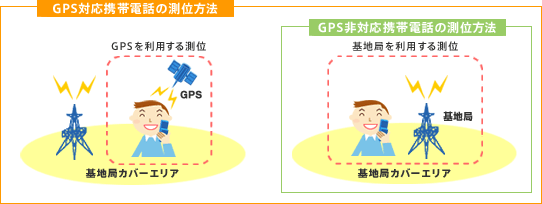 測位方法と誤差についての画像