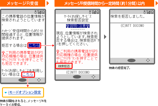 検索事前通知（メッセージR）本文から停止方法の画像