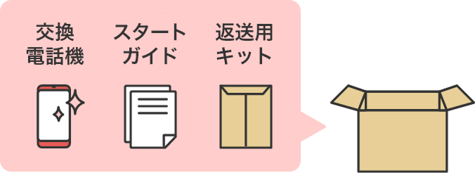 ケータイデータ復旧サービスご利用イメージの図