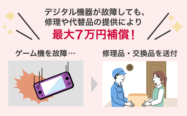 デジタル機器が故障しても、修理や代替品の提供により最大7万円補償！