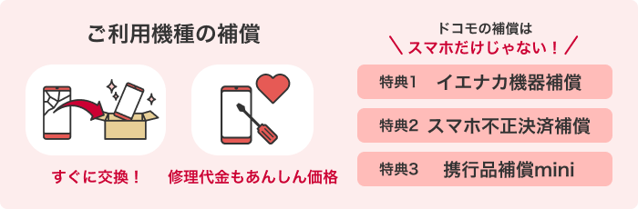ドコモの補償はスマホだけじゃない！smartあんしん補償（ご利用機種の補償、イエナカ機器補償（特典）、スマホ不正決済補償（特典）、携行品補償mini（特典））新登場