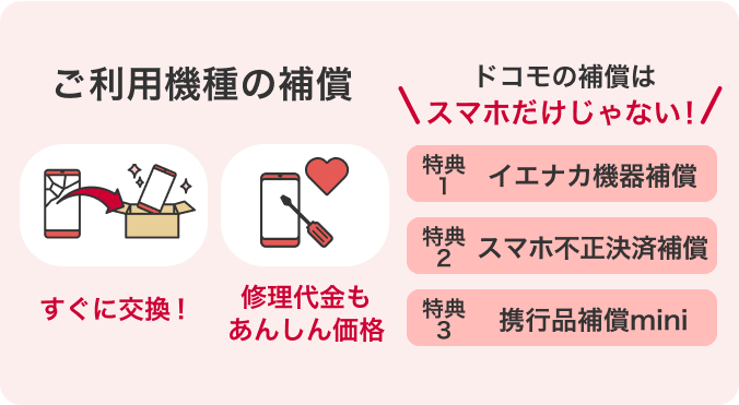 【ご利用機種の補償】すぐに交換/修理代金もあんしん価格 ドコモの補償はスマホだけじゃない!特典1:イエナカ機器補償 特典2:スマホ不正決済補償 特典3:携行品補償mini