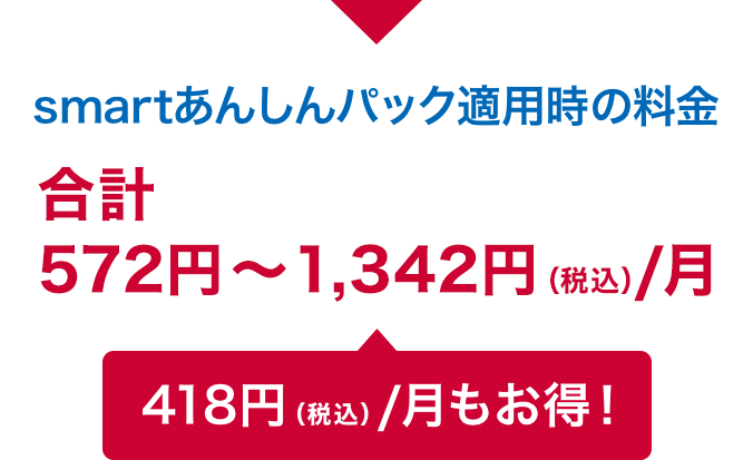 smartあんしんパック適用時の料金は、月額合計572円～1,342円（税込）。毎月418円（税込）もお得！