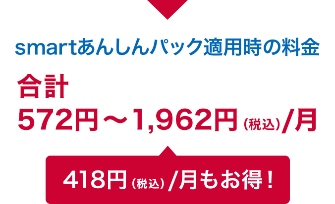 smartあんしんパック適用時の料金は、月額合計572円~1,962円(税込)。毎月418円(税込)もお得!