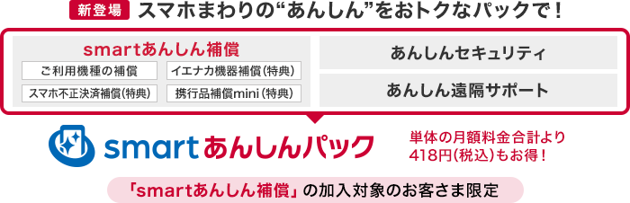 【新登場】スマホまわりの“あんしん”をおトクなパックで！「smartあんしん補償」「あんしんセキュリティ」「あんしん遠隔サポート」をまとめた「smartあんしんパック」（「smartあんしん補償」の加入対象のお客さま限定）は単体の月額料金合計より418円（税込）もお得！