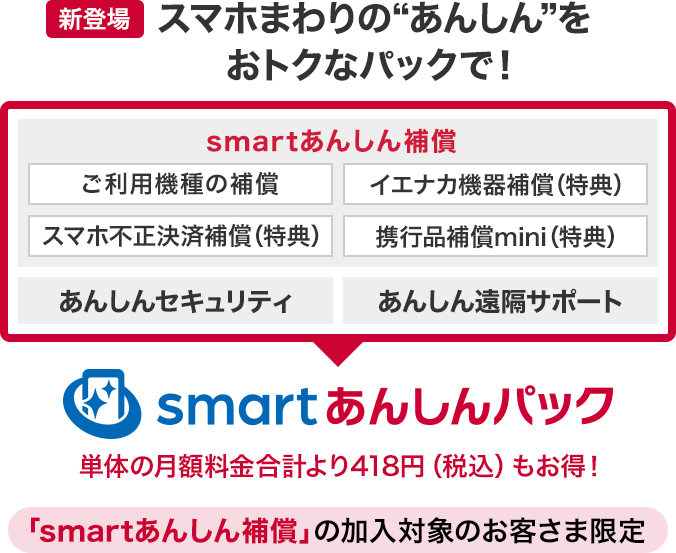 【新登場】スマホまわりの“あんしん”をおトクなパックで！「smartあんしん補償」「あんしんセキュリティ」「あんしん遠隔サポート」をまとめた「smartあんしんパック」（「smartあんしん補償」の加入対象のお客さま限定）は単体の月額料金合計より418円（税込）もお得！