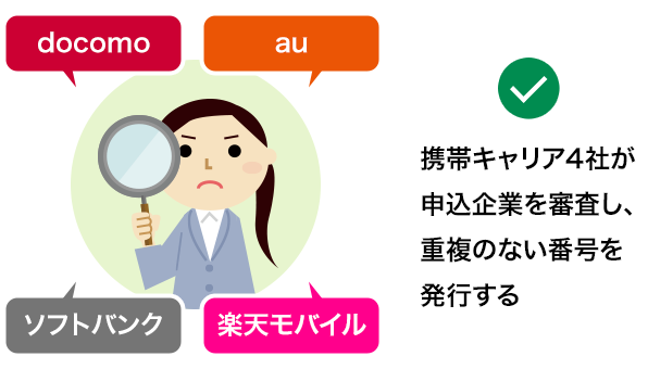 携帯キャリア4社が申込企業を審査し、重複のない番号を発行する