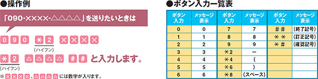 数字・記号での入力方法の画像