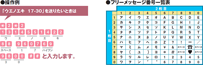 フリーメッセージでの入力方法の画像