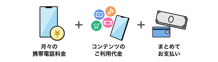 月々の携帯電話料金+コンテンツのご利用代金+まとめてお支払い