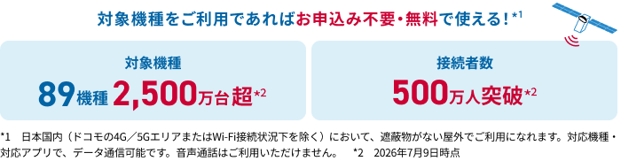 対象機種をご利用であればお申込み不要・無料で使える!接続者数500万人突破 対象機種89機種2,500万台超