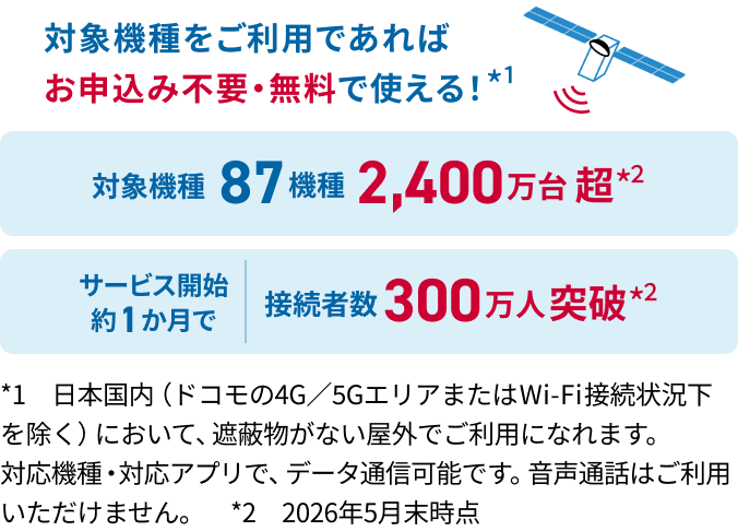 対象機種をご利用であればお申込み不要・無料で使える!*1 対象機種90機種2,500万台超*2 接続者数650万人突破*2 *1 日本国内(ドコモの4G/5GエリアまたはWi-Fi接続状況下を除く)において、遮蔽物がない屋外でご利用になれます。対応機種·対応アプリで、データ通信可能です。音声通話はご利用いただけません。*2 2026年8月6日時点
