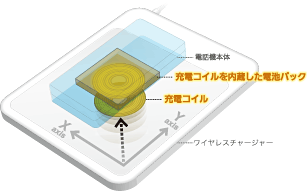 どこに置いても高効率の画像イメージ