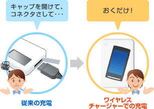 ワイヤレス充電の画像イメージ