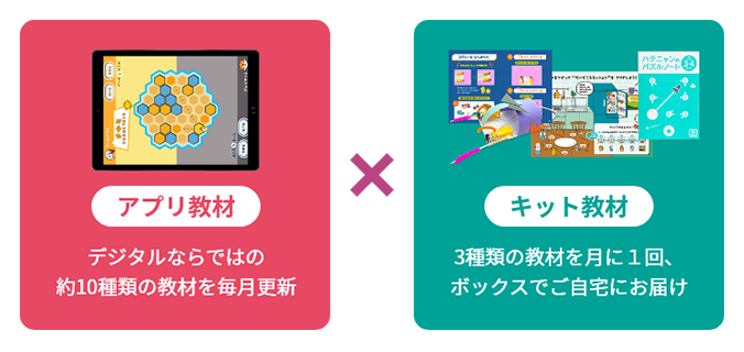 アプリ教材はデジタルならではの約10種類の教材を毎月更新。キット教材は3種類の教材を月に1回、ボックスでご自宅にお届け。