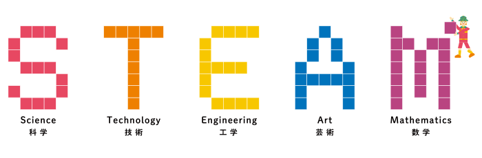 SはScience科学、TはTechnology技術、EはEngineering工学、AはArt芸術、MはMathematics数学