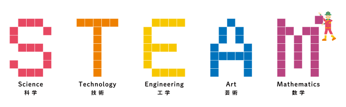 SはScience科学、TはTechnology技術、EはEngineering工学、AはArt芸術、MはMathematics数学