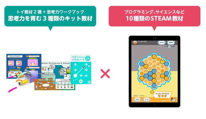 トイ教材2種＋思考力ワークブック 思考力を育む3種類のキット教材。 × プログラミング、サイエンスなど 10種類のSTEAM教材。
