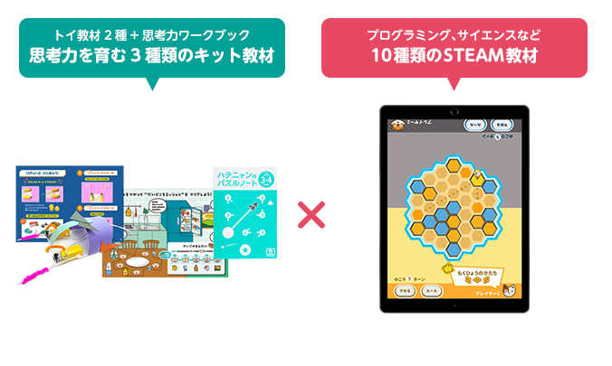 トイ教材2種＋思考力ワークブック 思考力を育む3種類のキット教材。 × プログラミング、サイエンスなど 10種類のSTEAM教材。