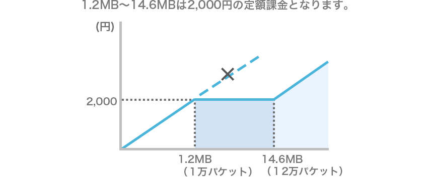 特定事業者をご利用の場合のイメージ