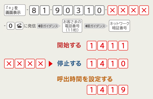 留守番電話の設定方法。海外で、発信履歴を残しながら設定するにはの画像