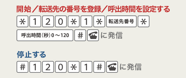 転送でんわの設定方法。日本でも海外でも設定できますの画像