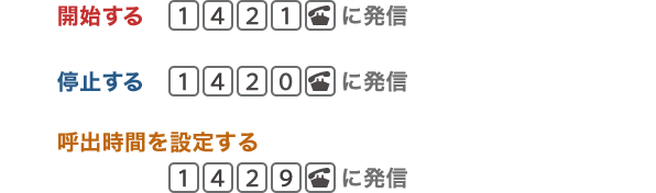 転送でんわの設定方法。日本でも海外でも設定できますの画像。#1429に発信