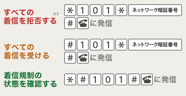 着信規制機能（ローミング時着信規制）を設定する。日本でも海外でも設定できますの画像