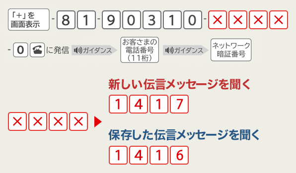 海外で留守番電話の伝言メッセージを聞くの画像