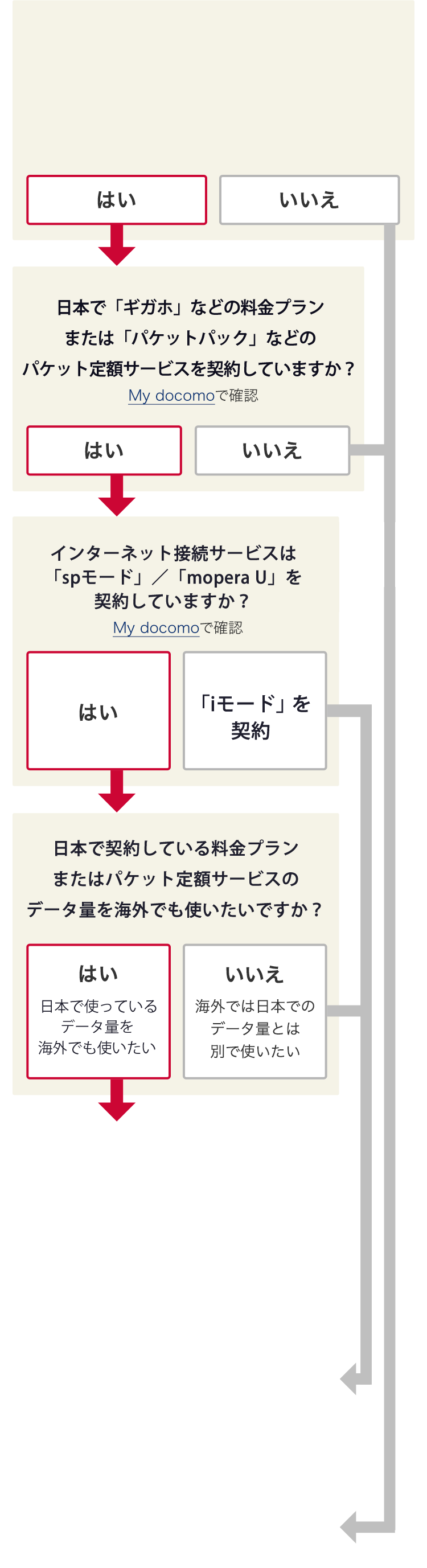 ご利用になるデータサービスを確認