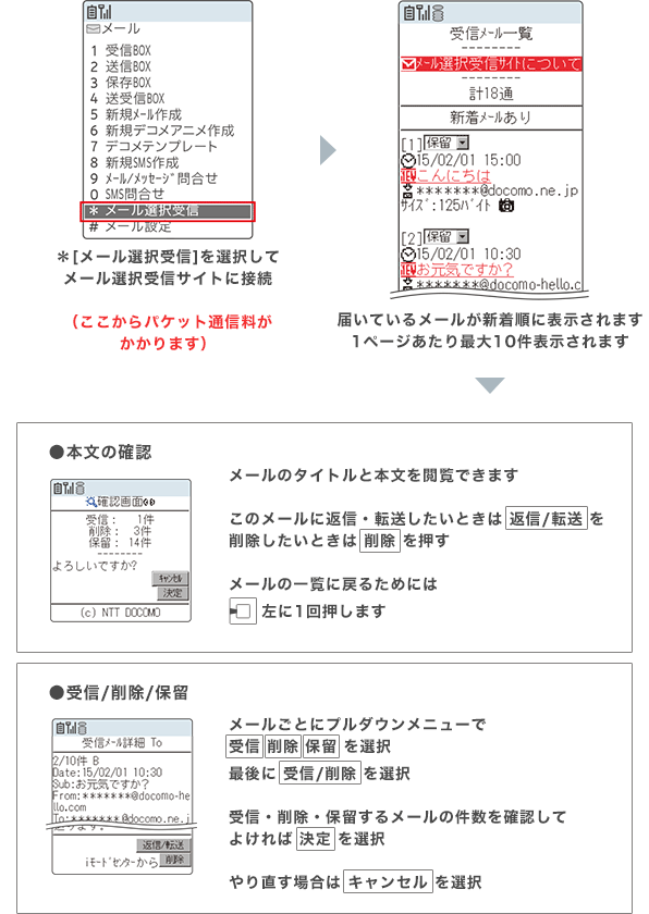 海外でのご利用方法