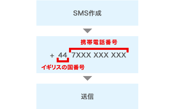 海外のケータイ事業者番号への画像