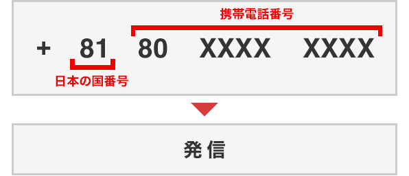 + 81 80 ×××× ×××× 発信