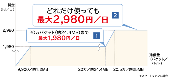 料金の仕組みの画像