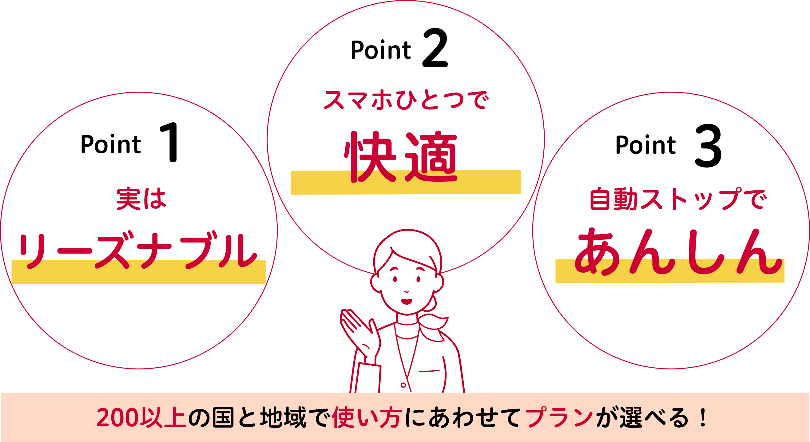 ppko3つのポイント