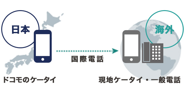 国際電話をかけるの画像