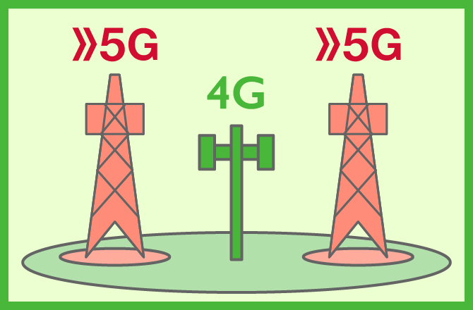 あんしんの4G 革新の5G