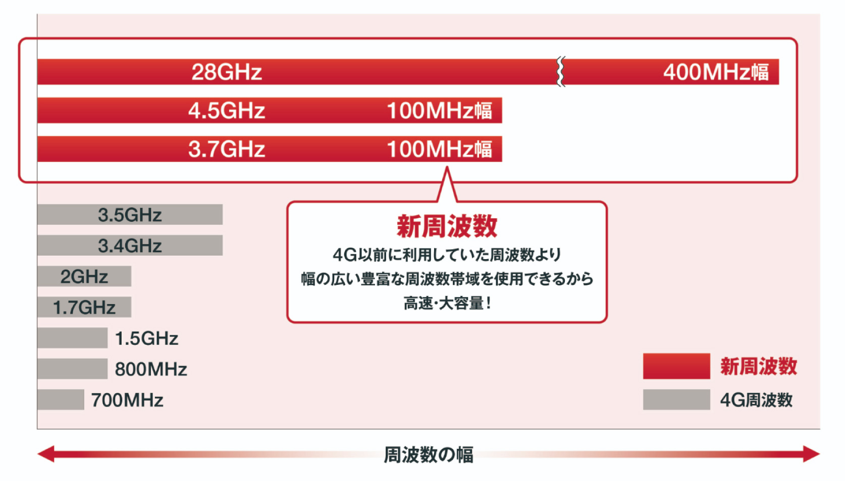 docomo 5G