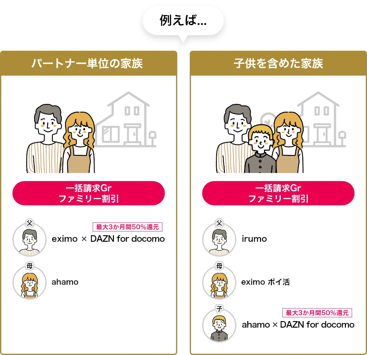 例えば... パートナー単位の家族 一括請求Gr ファミリー割引 最大3か月間50％還元 eximo×DAZN for docomo ahamo 子供を含めた家族 一括請求Gr ファミリー割引 irumo eximo ポイ活 最大3か月間50％還元 ahamo×DAZN for docomo