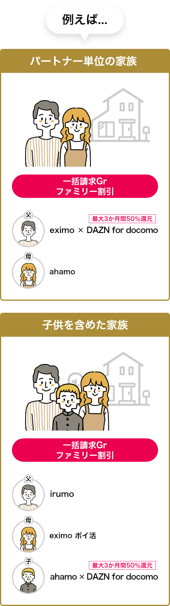 例えば... パートナー単位の家族 一括請求Gr ファミリー割引 最大3か月間50％還元 eximo×DAZN for docomo ahamo 子供を含めた家族 一括請求Gr ファミリー割引 irumo eximo ポイ活 最大3か月間50％還元 ahamo×DAZN for docomo