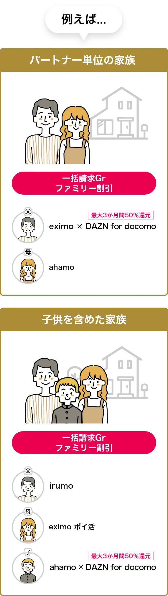 例えば... パートナー単位の家族 一括請求Gr ファミリー割引 最大3か月間50％還元 eximo×DAZN for docomo ahamo 子供を含めた家族 一括請求Gr ファミリー割引 irumo eximo ポイ活 最大3か月間50％還元 ahamo×DAZN for docomo
