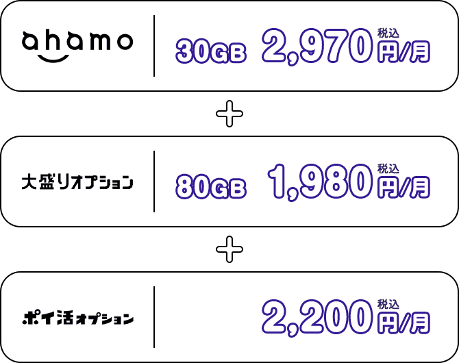 ahamo|30GB 税込2,970円/月 大盛りオプション|80GB 税込1,980円/月 ポイ活オプション|税込2,200円/月