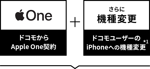 Apple One(ドコモからApple One契約) ＋ さらに機種変更(ドコモユーザーのiPhoneへの機種変更*1)で