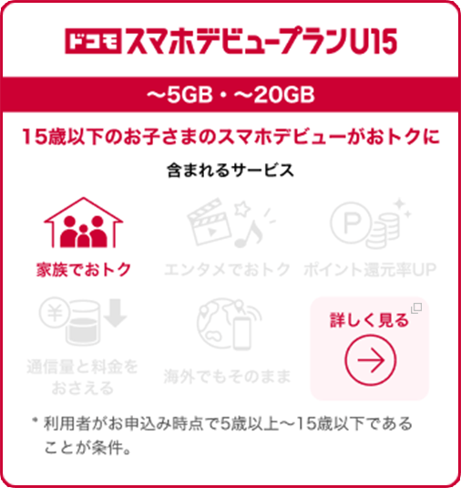 ドコモスマホデビュープランU15 〜5GB・〜20GB 15歳以下のお子さまのスマホデビューがおトクに 含まれるサービス 家族でおトク 詳しく見る *利用者がお申込み時点で5歳以上〜15歳以下であることが条件。