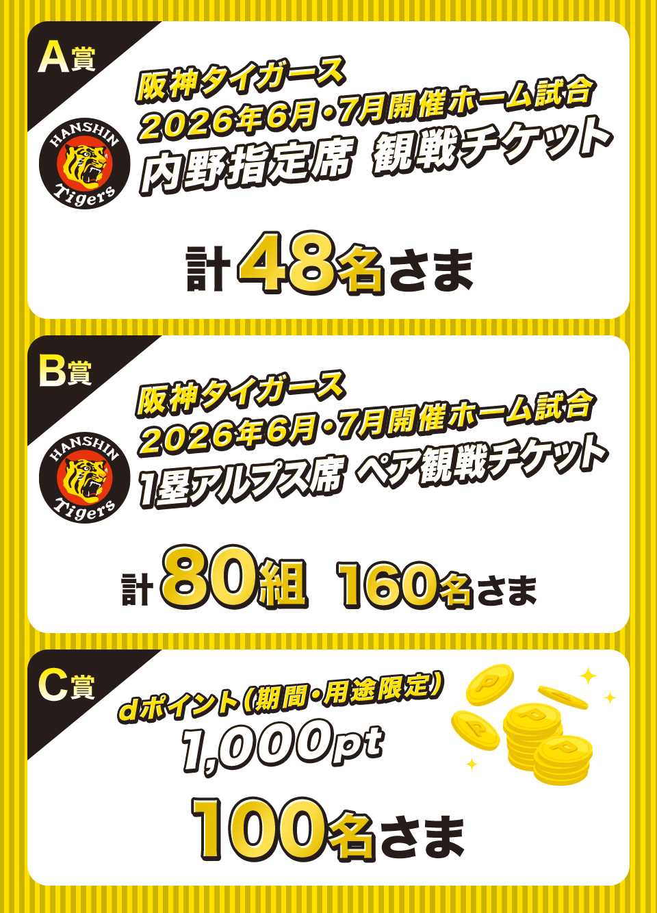 A賞 阪神タイガース2026年6月・7月開催ホーム試合 内野指定席 観戦チケット 計48名さま B賞 阪神タイガース2026年6月・7月開催ホーム試合 1塁アルプス席 ペア観戦チケット 計80組160名さま C賞 dポイント（期間・用途限定）1,000ポイント 100名さま