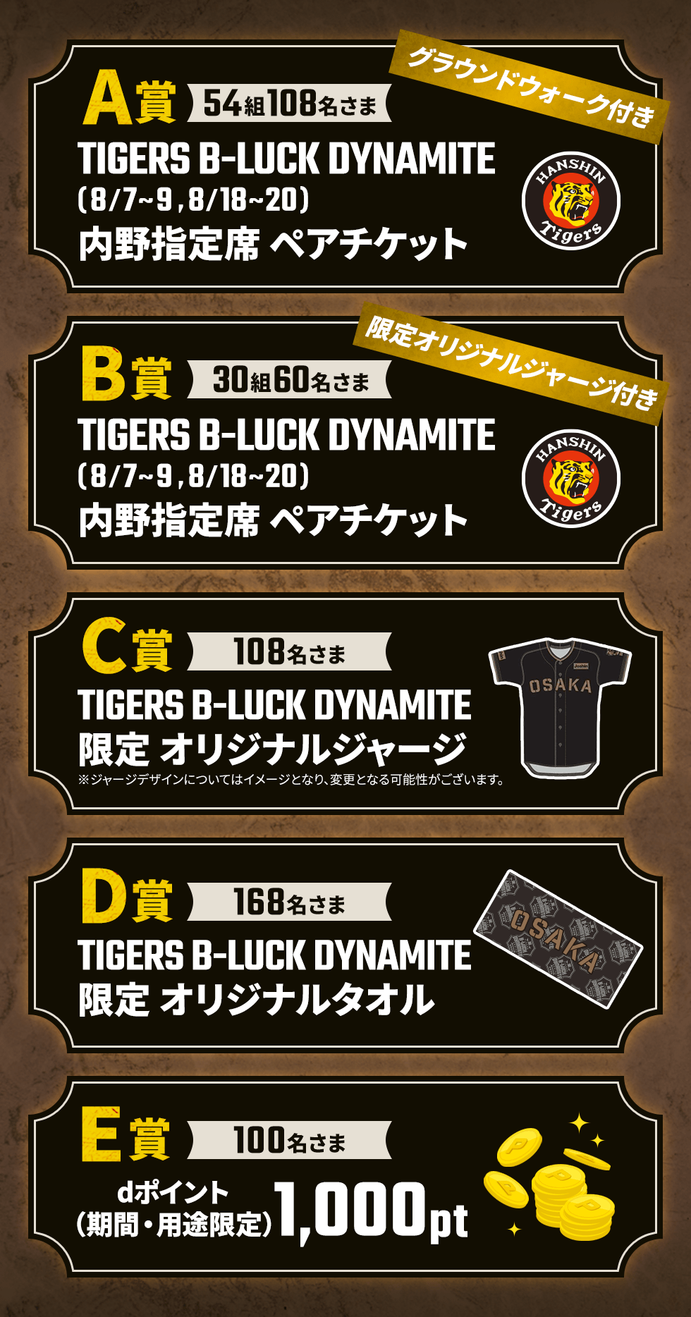 A賞：54組108名さま TIGERS B-LUCK DYNAMITE（8/7～9、8/18～20）内野指定席 ペアチケット グラウンドウォーク付き B賞：30組60名さまTIGERS B-LUCK DYNAMITE（8/7～9、8/18～20）内野指定席 限定オリジナルジャージ付き C賞：108名さま TIGERS B-LUCK DYNAMITE 限定オリジナルジャージ※ジャージデザインについてはイメージとなり、変更となる可能性がございます。  D賞：168名さま TIGERS B-LUCK DYNAMITE 限定オリジナルタオル E賞：100名さま dポイント（期間・用途限定）1,000ポイント