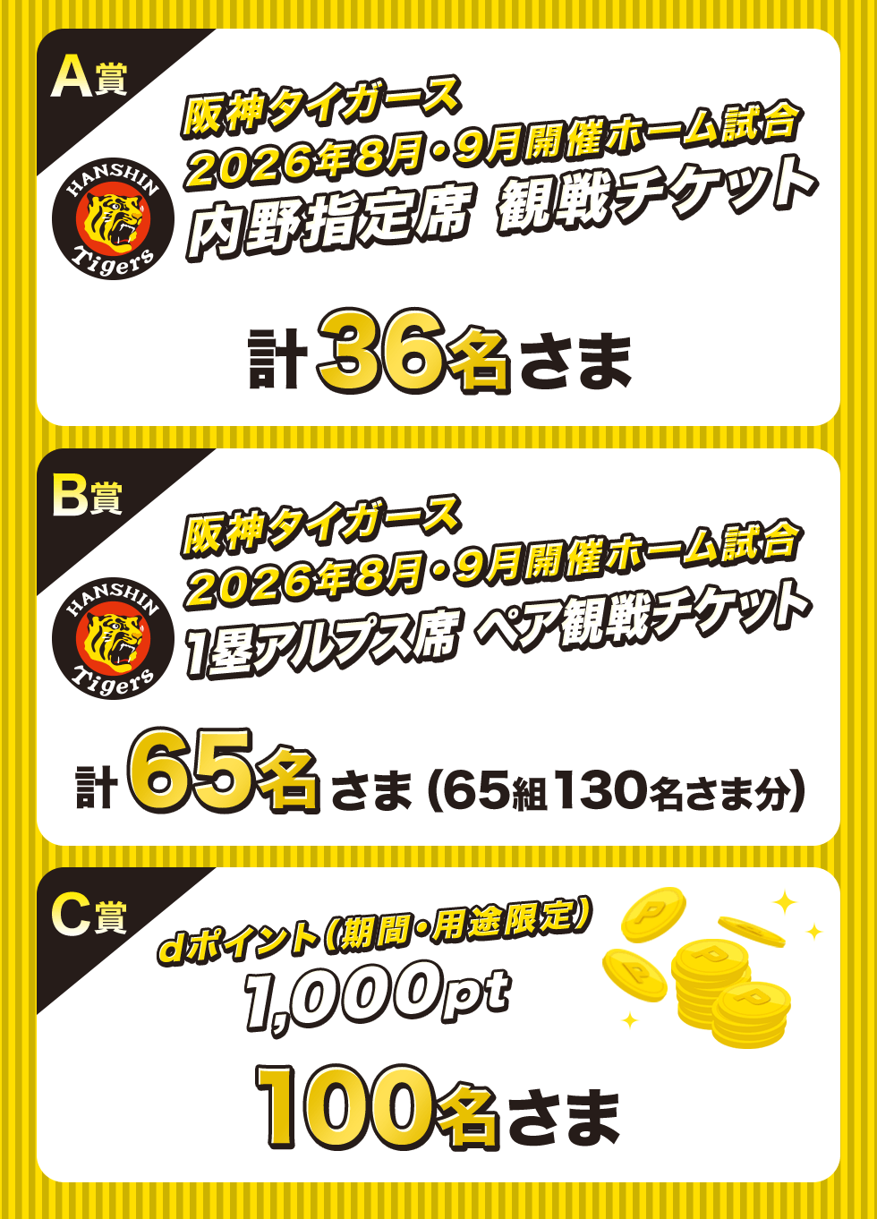 A賞：阪神タイガース2026年8月・9月開催ホーム試合 内野指定席 観戦チケット 計36名さま B賞：阪神タイガース2026年8月・9月開催ホーム試合 1塁アルプス席 ペア観戦チケット 計65名さま（65組 130名さま分） C賞：100名さま dポイント（期間・用途限定）1,000ポイント