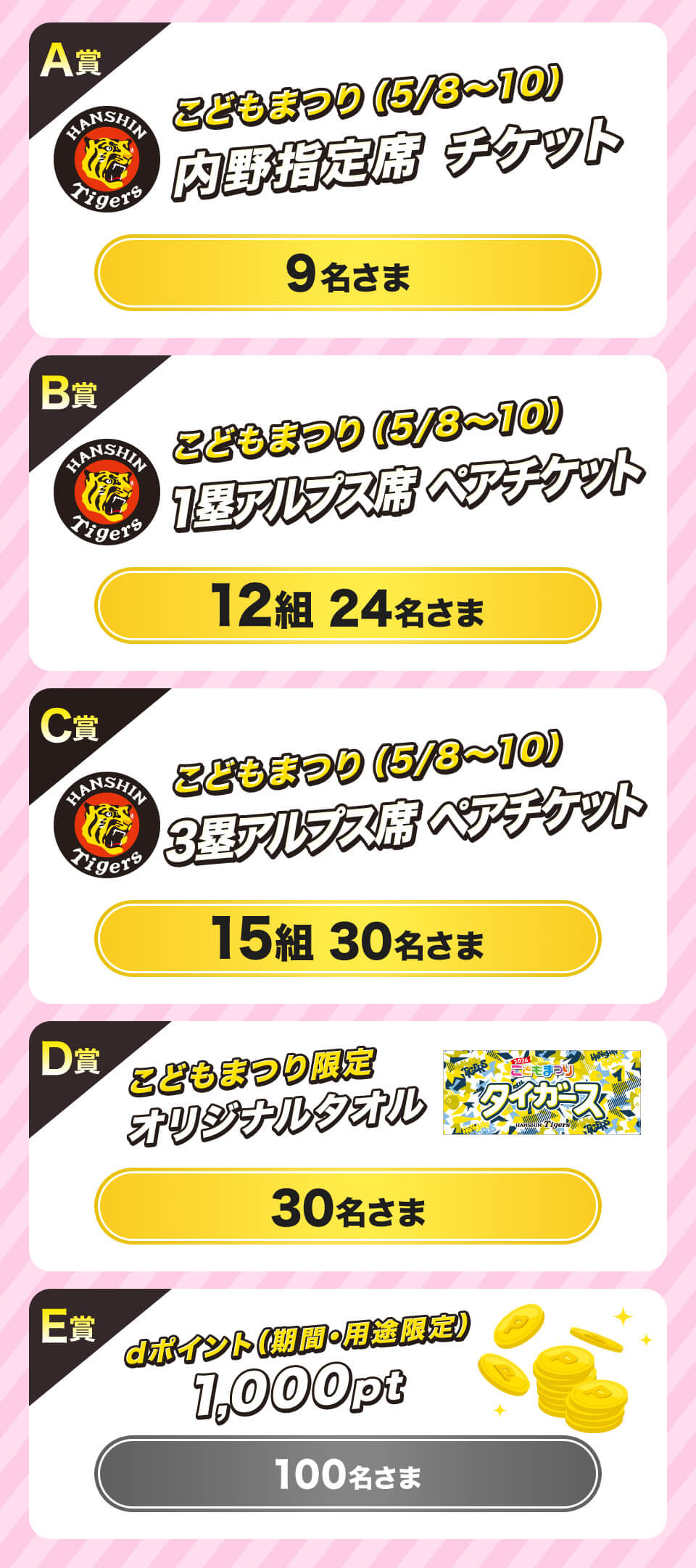 A賞 こどもまつり（5/8～10）内野指定席チケット 9名さま B賞 こどもまつり（5/8～10）1塁アルプス席ペアチケット 12組24名さま C賞 こどもまつり（5/8～10）3塁アルプス席ペアチケット 15組30名さま D賞 こどもまつり限定オリジナルタオル E賞 dポイント（期間・用途限定）1,000ポイント 100名さま